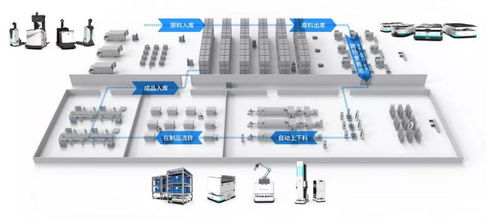 斯坦德機(jī)器人丨叉車(chē)AGV如何賦能廠倉(cāng)物流一體化與國(guó)際物流優(yōu)化